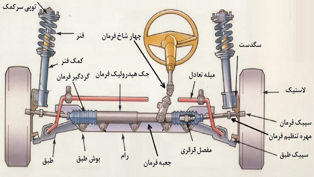 جلوبندی خودرو