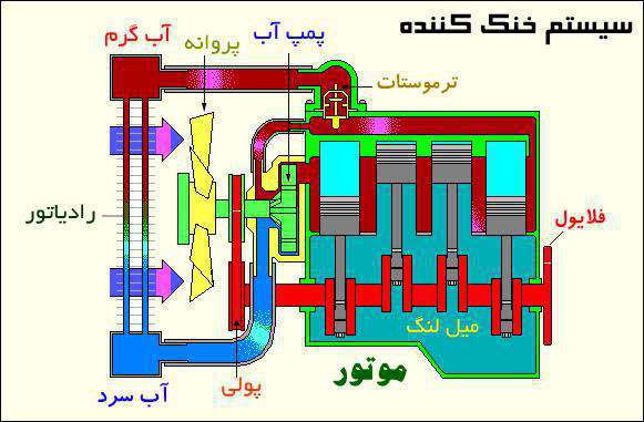 سیستم خنک کننده خودرو