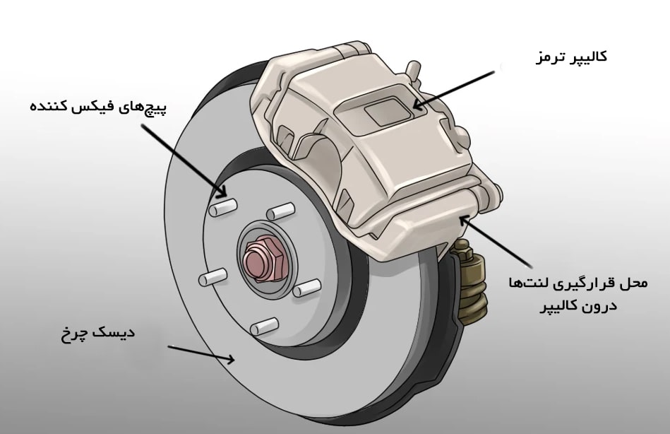 لنت ترمز