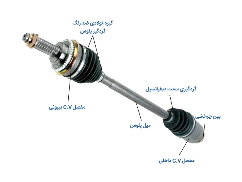 پلوس خودرو