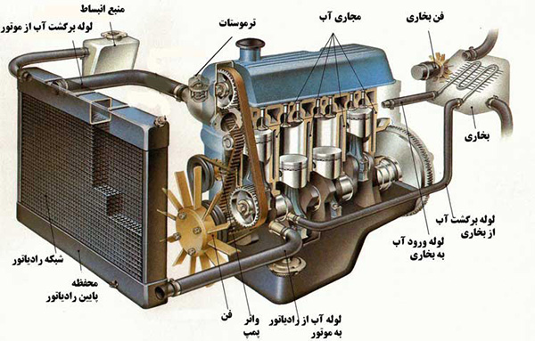 خرابی بخاری خودرو