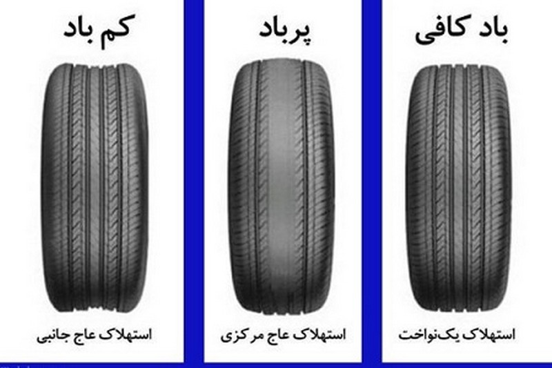 فشار باد لاستیک